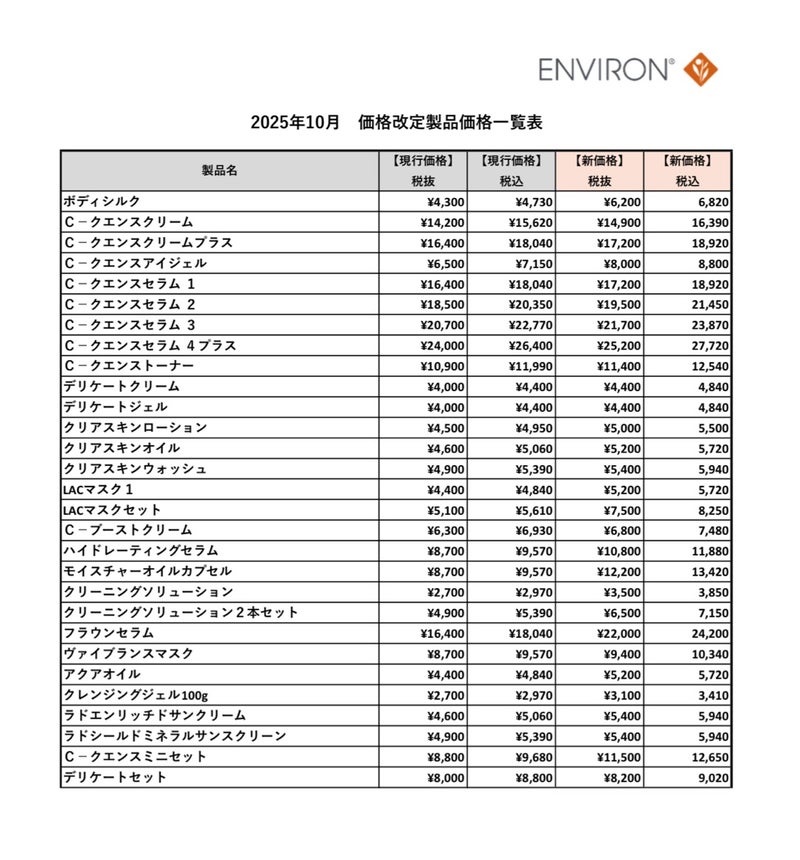 エンビロン価格改定のお知らせ