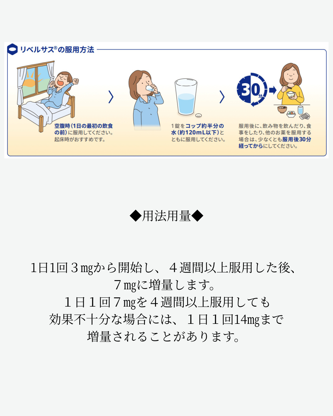 リベルサス　【医療ダイエット】