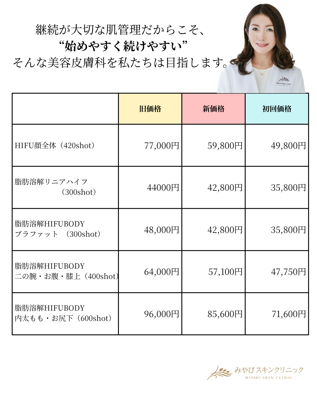 脂肪溶解リニアHIFU